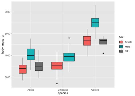 Two Way Anova In R Stats And R