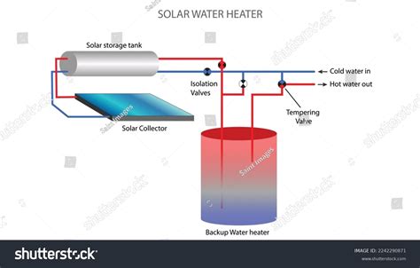 Solar Water Heater Diagram