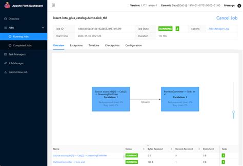 Setup Local Development Environment For Apache Flink And Spark Using