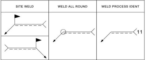 ISO Weld Symbols Explained