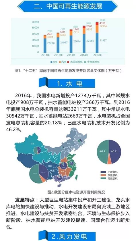 一张图读懂《2016中国可再生能源发展报告》 能源发展与政策 太阳能发电网