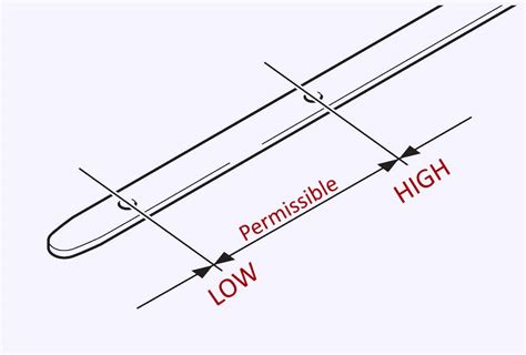 Reading Engine Oil Dipstick