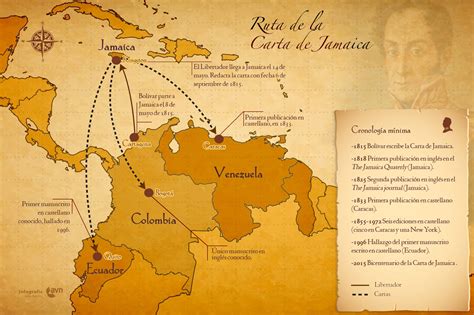 La Carta De Jamaica Escrita Por El Libertador Simón Bolívar