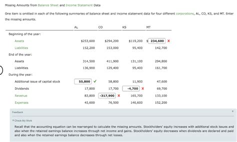 Solved Missing Amounts From Balance Sheet And Income Chegg