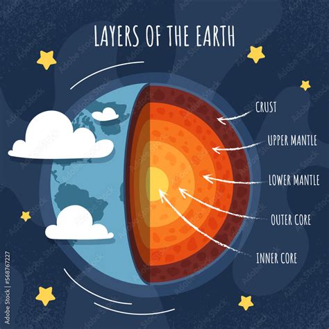 Layers of Earth Stock Vector | Adobe Stock