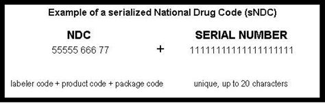 Standards For Securing The Drug Supply Chain Standardized Numerical