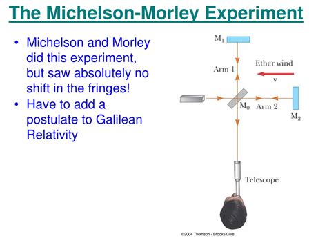 Ppt Unveiling The Michelson Morley Experiment A Milestone In Modern