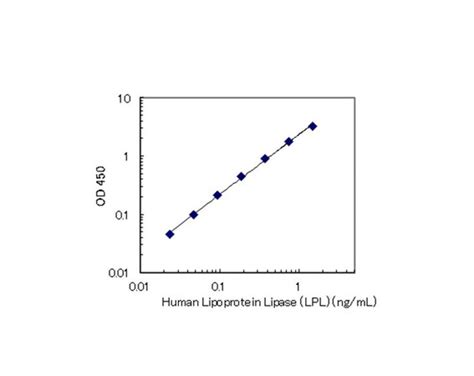 27268 Human Lipoprotein Lipase LPL Assay Kit IBL 株式会社免疫生物研究所IBL