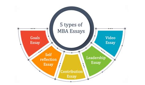 MBA за рубежом | Магистр бизнес-администрирования