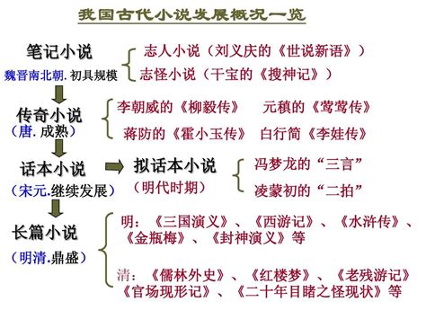 林黛玉进贾府word文档在线阅读与下载无忧文档