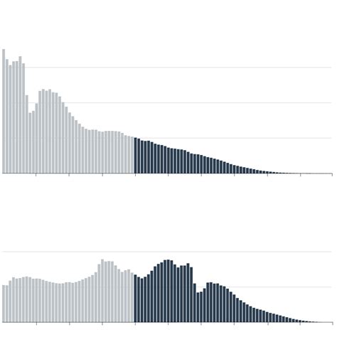 Can China Reverse Its Population Decline? Just Ask Sweden. - The New York Times