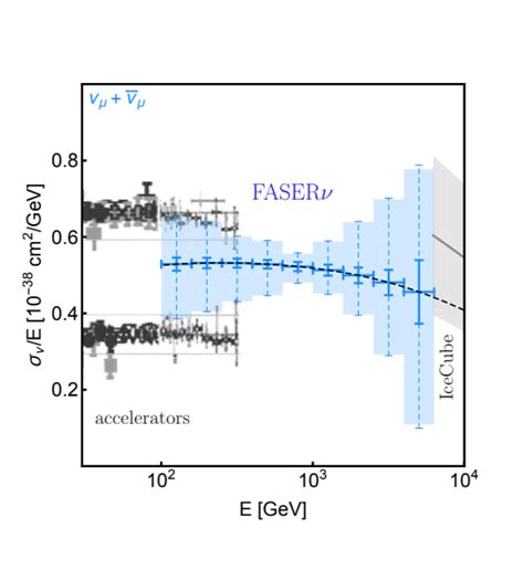 Detecting And Studying High Energy Collider Neutrinos With FASER At The