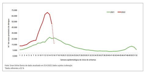 Dados Da Dengue No Brasil 2022 Image To U