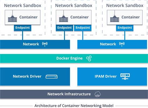 Docker Overlay