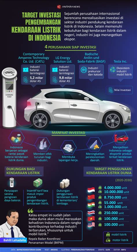 Target Investasi Pengembangan Kendaraan Listrik Di Indonesia Infografik Antara News