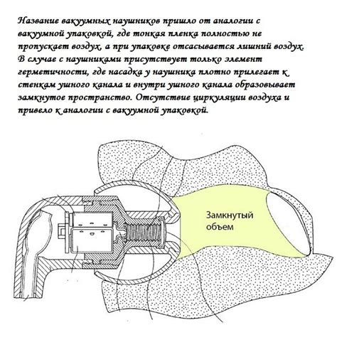 ТОП-17 лучших вакуумных наушников ? - обзор, характеристики, цены и отзывы