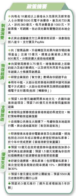 【財政預算案專題五：刺激消費】派5000元電子券帶動消費 香港商報