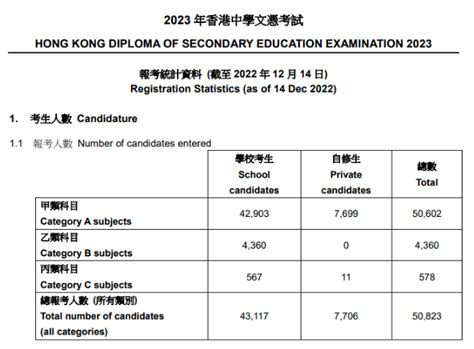 2023年逾5万考生报考香港dse，内地身份如何把握dse教育红利？华商移民