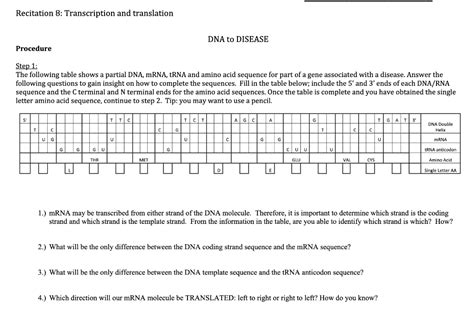 Solved Step 1: The following table shows a partial DNA, | Chegg.com