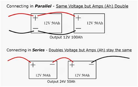 Remote Solar Power Kit Vorp Energy