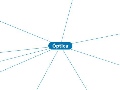 optica mapa mental