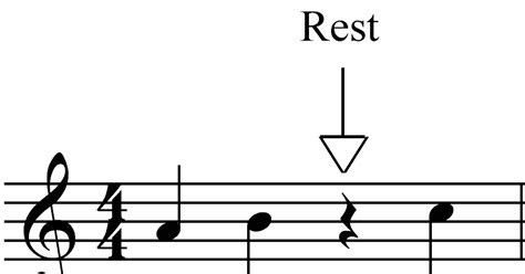 Music Theory Rests