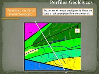 Perfiles Geologicos Bases Pptx