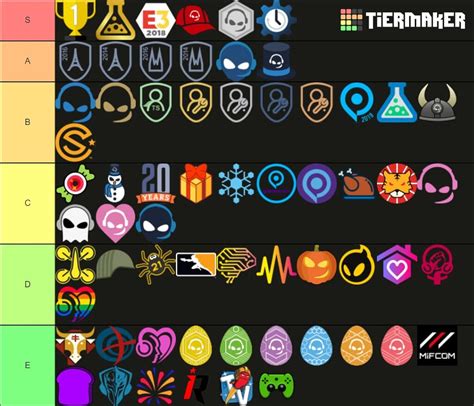 Teamspeak Badge Tier List Off Topic Teamspeak