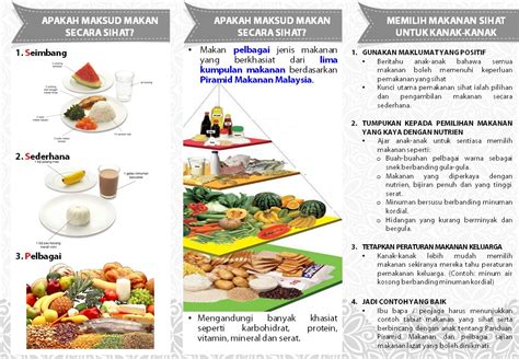 Pemakanan Seimbang Gambar Piramid Makanan Kartun Pinggan Suku Suku Separuh Pinggan Diet Orang