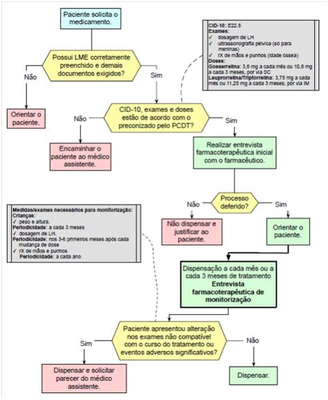 SINOPSE PEDIÁTRICA PUBERDADE PRECOCE