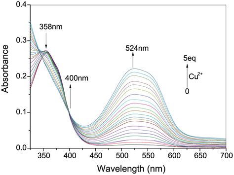 A New Hydrazone Based Colorimetric Chemosensor For Naked Eye Detection Of Copper Ion In Aqueous