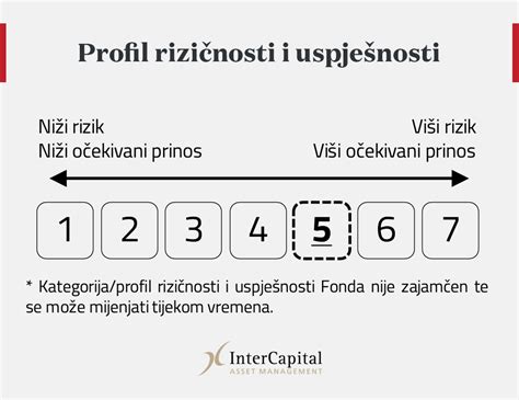 INVESTICIJSKI FONDOVI 1 Vodič za početnike