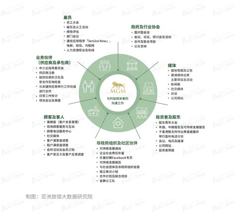 2022中国酒店esg投资价值报告公司美国诞生理念