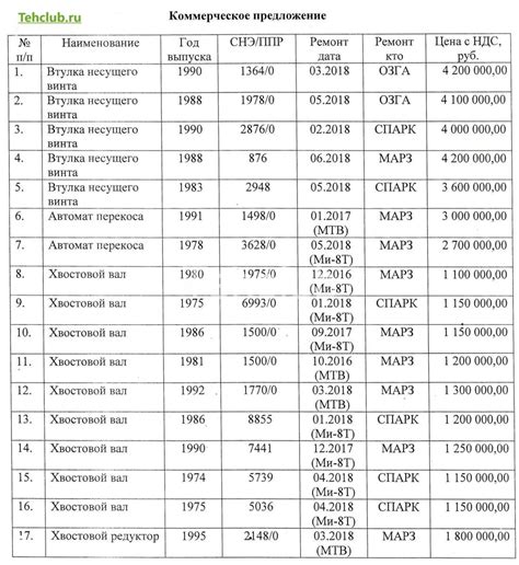 Запчасти для вертолета Ми-8, продажа, цена договорная ⋆ Техклуб
