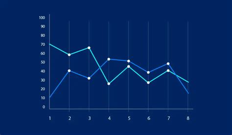 Gráfico de líneas - Guía para crear un gráfico de líneas en Excel