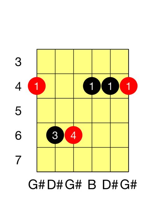 G# Minor Guitar Chord - The Guitar Fretboard