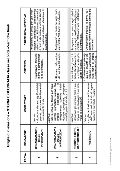 Griglie Di Rilevazione Storia E Geografia Classe Seconda Giunti Scuola