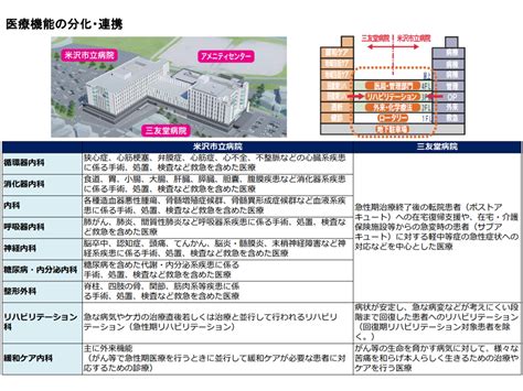 厚労省認定の「複数医療機関の再編・統合」、「医療機能に関連する設備共有」等の新メリット付与—地域医療構想影響に・医師確保計画wg