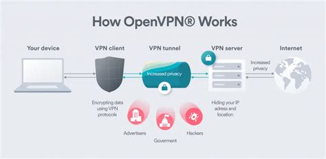 Best VPN Protocols - Detailed Comparison - ClearVPN Blog