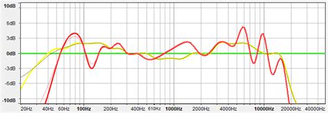 Sennheiser E935 Review: Pros & Cons (Ultimate Guide)