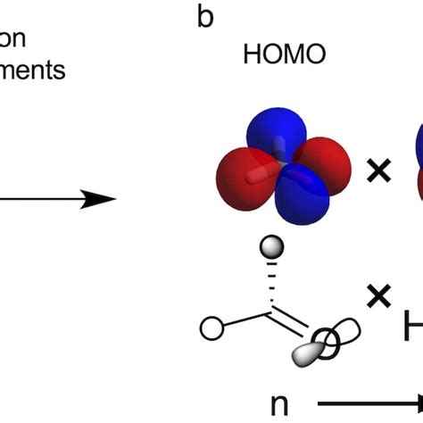 Schematic And Dft Computed Homo Lumo Transition Density And