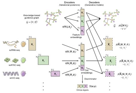 Nat Biotechnol An Accurate And Robust Computational Method For