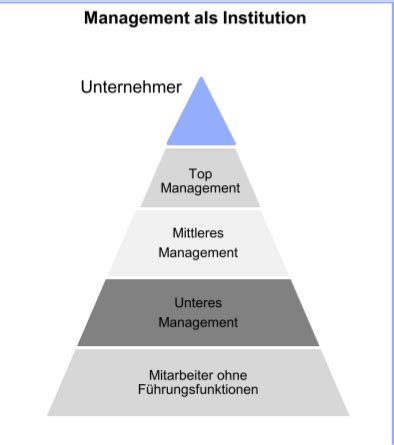 Management Einf Hrung Vorlesung Flashcards Quizlet