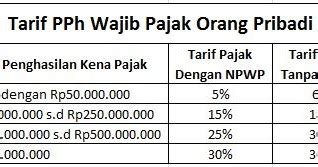 Cara Menghitung Tarif Pph Pasal E Ayat Mobile Legends Hot Picture Riset