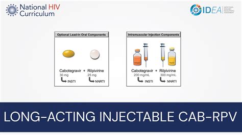 Mini Lecture Series Long Acting Injectable Cabotegravir Rilpivirine