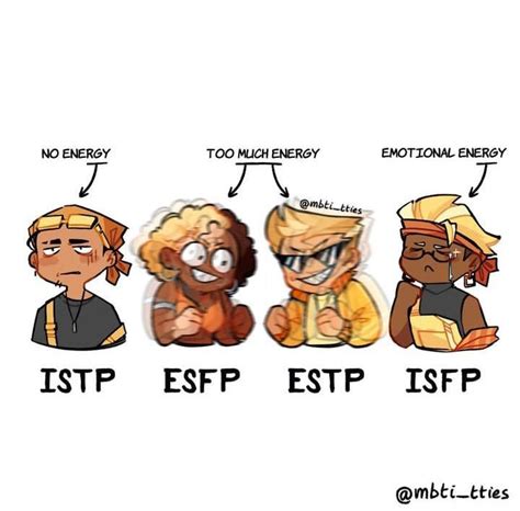 Explorers Mbti Personality Mbti Mbti Character