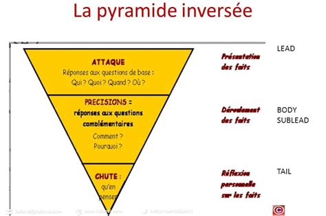 Devenir Rédacteur Web Et Gagner Entre 2000€ Et 6000€ Par Mois