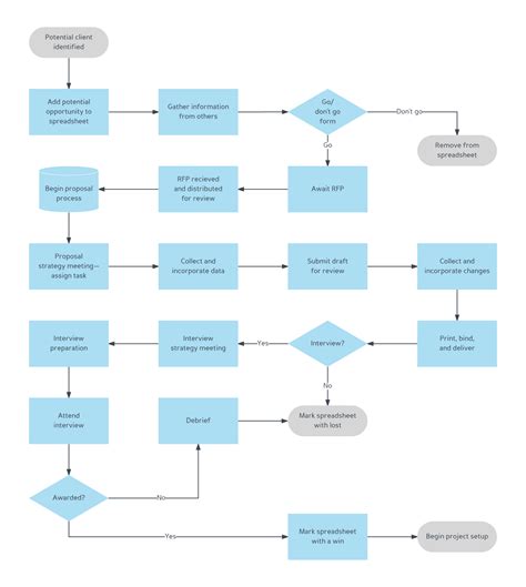 What Is Kaizen Methodology? | Lucidchart Blog