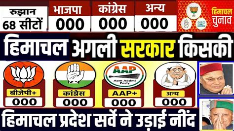 Himachal Pardesh Assembly Elections Opinion Poll 2022 Exit Poll BJP