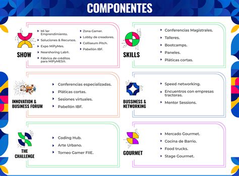 Apuesta COPARMEX Por El Fortalecimiento De Las MIPYMES Anuncia La FIIE